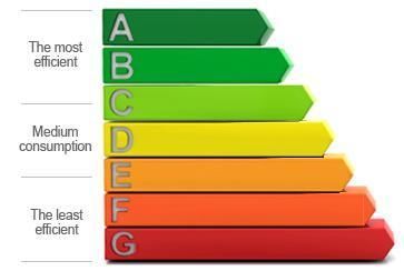 energy certicate classes