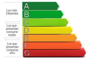 energy certicate classes